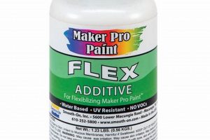 Achieve a Smooth Finish: Best Paint Additives Revealed | Best Final Touch: Elevate Your Projects with Professional Finishing