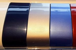 Car Paint: Auto Paint Finishes Types & Ultimate Guide | Best Final Touch: Elevate Your Projects with Professional Finishing
