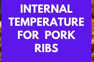 Perfect Ribs: Ideal Ribs Finished Temp Guide & Tips | Best Final Touch: Elevate Your Projects with Professional Finishing