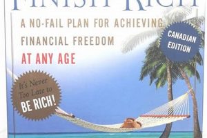 Late Bloomers: Start Late, Finish Rich Retirement Best Final Touch: Elevate Your Projects with Professional Finishing Late Bloomers: Start Late, Finish Rich Retirement | Best Final Touch: Elevate Your Projects with Professional Finishing