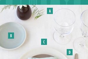 Dining Etiquette: Silverware Placement When Finished Guide | Best Final Touch: Elevate Your Projects with Professional Finishing