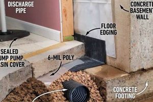 Basement French Drain Installation: Keep Your Finished Basement Dry | Best Final Touch: Elevate Your Projects with Professional Finishing