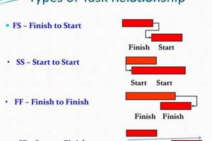 Mastering Finish to Finish Relationship: Project Completion Secrets | Best Final Touch: Elevate Your Projects with Professional Finishing