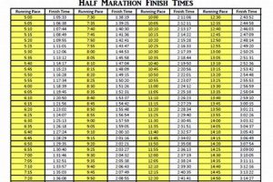 Predict Your Half Marathon Finish Time by Pace (Calculator) | Best Final Touch: Elevate Your Projects with Professional Finishing