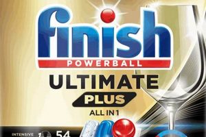 Achieving Finish Ultimate: Your Guide to a Perfect End | Best Final Touch: Elevate Your Projects with Professional Finishing