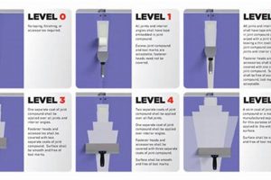 Achieving a Perfect Level 4 Gypsum Board Finish: Tips & Guide | Best Final Touch: Elevate Your Projects with Professional Finishing
