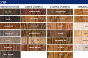 Best Wood Floor Finish Colors: Style & Durability | Best Final Touch: Elevate Your Projects with Professional Finishing