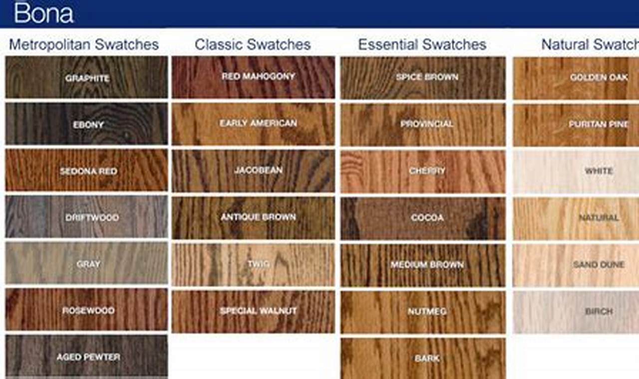 Best Wood Floor Finish Colors: Style & Durability | Best Final Touch: Elevate Your Projects with Professional Finishing