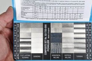 Mastering Rz Surface Finish: The Complete Guide | Best Final Touch: Elevate Your Projects with Professional Finishing