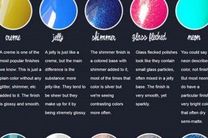 Nail Art & Beyond: Exploring Nail Polish Finishes Today! Best Final Touch: Elevate Your Projects with Professional Finishing Nail Art & Beyond: Exploring Nail Polish Finishes Today! | Best Final Touch: Elevate Your Projects with Professional Finishing