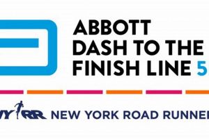 Run the Abbott Dash to the Finish Line 5k: Your Race Day! Best Final Touch: Elevate Your Projects with Professional Finishing Run the Abbott Dash to the Finish Line 5k: Your Race Day! | Best Final Touch: Elevate Your Projects with Professional Finishing