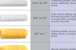 Best Smooth Finish Paint Roller: Achieve Flawless Paint! | Best Final Touch: Elevate Your Projects with Professional Finishing