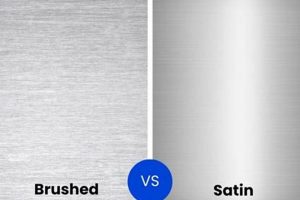 Unveiling Satin Finish Meaning: The Definitive Guide | Best Final Touch: Elevate Your Projects with Professional Finishing