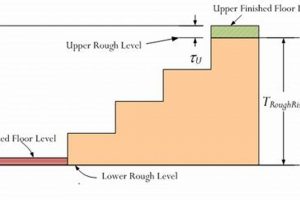 Top Above Floor Finish Ideas: Elevate Your Floor! | Best Final Touch: Elevate Your Projects with Professional Finishing