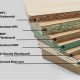 What is Finish Board? Trim & Finishing Guide | Best Final Touch: Elevate Your Projects with Professional Finishing