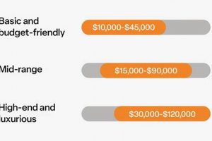 Basement Finish Cost: Factors & Budgeting Tips Best Final Touch: Elevate Your Projects with Professional Finishing Basement Finish Cost: Factors & Budgeting Tips | Best Final Touch: Elevate Your Projects with Professional Finishing