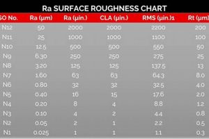 Guide to Ra Finish Chart: Surface Roughness Explained | Best Final Touch: Elevate Your Projects with Professional Finishing