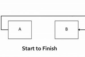 Mastering the Start to Finish Relationship: A Guide to Completion | Best Final Touch: Elevate Your Projects with Professional Finishing