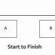 Mastering the Start to Finish Relationship: A Guide to Completion | Best Final Touch: Elevate Your Projects with Professional Finishing