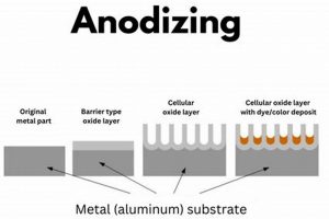 Surface Finishing Anodizing: Tips & Techniques | Best Final Touch: Elevate Your Projects with Professional Finishing