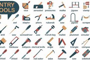 Best Finish Carpenter Tools: Achieve Perfect Finishes | Best Final Touch: Elevate Your Projects with Professional Finishing