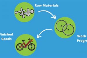 What's the *Definition of Finished Product*? (Explained) | Best Final Touch: Elevate Your Projects with Professional Finishing