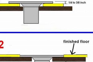Toilet Flange Height Above Floor: Installation Tips & Guide | Best Final Touch: Elevate Your Projects with Professional Finishing