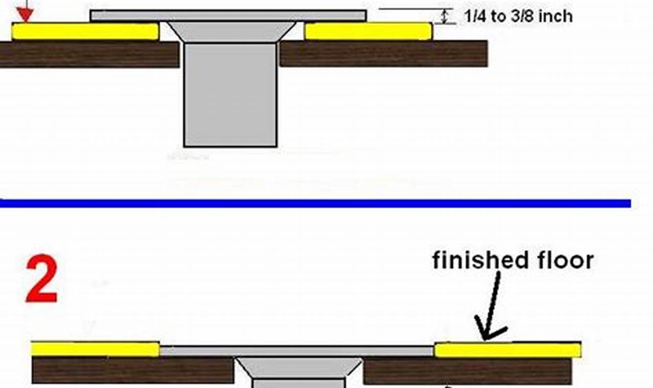 Toilet Flange Height Above Floor: Installation Tips & Guide | Best Final Touch: Elevate Your Projects with Professional Finishing