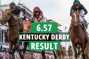 Understanding the Derby Order of Finish: Ranking & Results | Best Final Touch: Elevate Your Projects with Professional Finishing