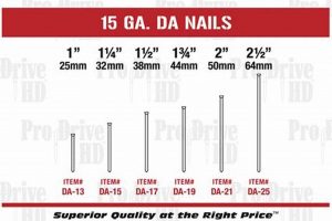 Best 15 Ga Finish Nails: Projects, Tips & Guide | Best Final Touch: Elevate Your Projects with Professional Finishing