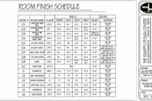 Plan Room Finish Schedule: Guide &amp; Templates | Best Final Touch: Elevate Your Projects with Professional Finishing