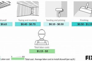 Sheetrock Finishing: What's the Real Cost? | Best Final Touch: Elevate Your Projects with Professional Finishing