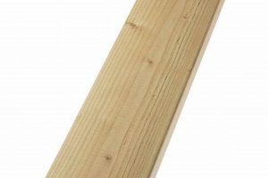 Buy Premium Home Depot Finished Lumber Today! | Best Final Touch: Elevate Your Projects with Professional Finishing