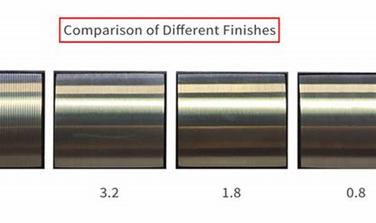 Achieve a Luster Metal Finishing: Guide &amp; Tips | Best Final Touch: Elevate Your Projects with Professional Finishing