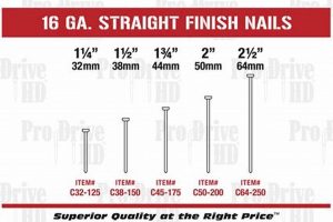 Best 16 Gauge Finish Nails: Uses & Buying Guide | Best Final Touch: Elevate Your Projects with Professional Finishing