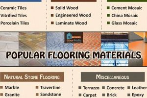 Best Floor Finishes: Guide to Floor Finishing Options | Best Final Touch: Elevate Your Projects with Professional Finishing