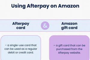 Payment Options: Does Finish Line Take Afterpay? | Best Final Touch: Elevate Your Projects with Professional Finishing