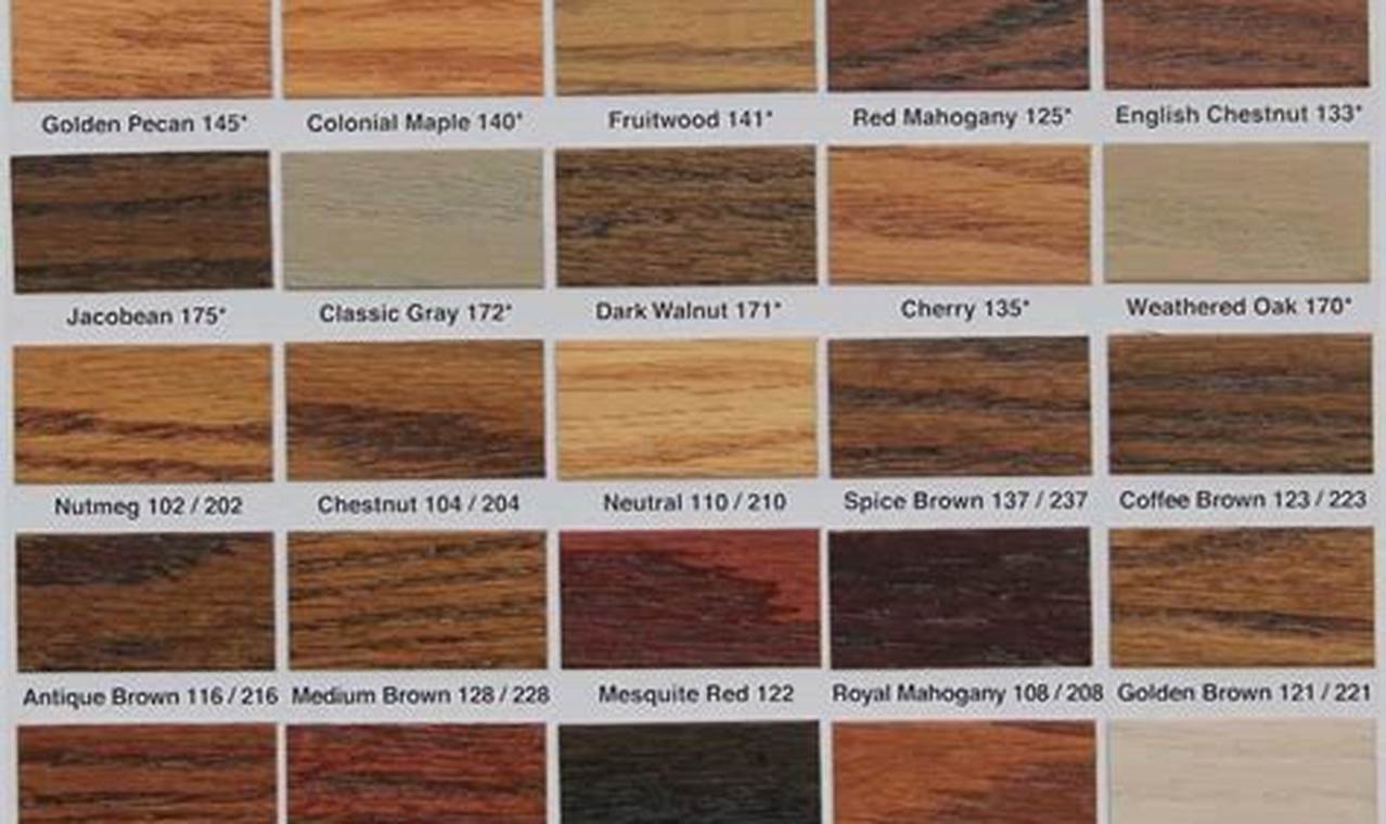 Best Oak Floor Finishes Colors: Your Ultimate Guide | Best Final Touch: Elevate Your Projects with Professional Finishing