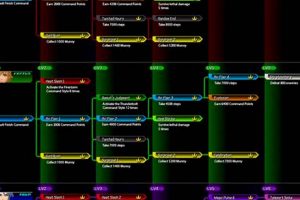 BBS Commands: Finish & Optimize Your System | Best Final Touch: Elevate Your Projects with Professional Finishing