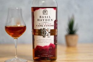 Unlock Basil Hayden's Cask Finish: Flavor & Details | Best Final Touch: Elevate Your Projects with Professional Finishing