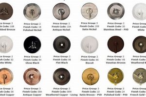 Modernizing with Outdated Hardware Finishes Today | Best Final Touch: Elevate Your Projects with Professional Finishing