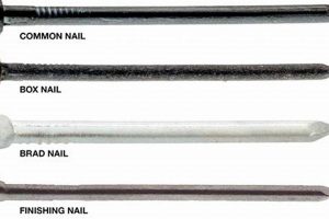 Finishing Nail Secrets: Pro Tips & Techniques | Best Final Touch: Elevate Your Projects with Professional Finishing