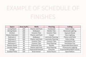 Master Your Project: Finishes Schedule Timeline Guide | Best Final Touch: Elevate Your Projects with Professional Finishing