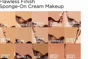 Achieve Flawless Skin with Elizabeth Arden Foundation! | Best Final Touch: Elevate Your Projects with Professional Finishing