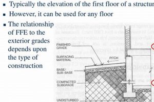 Achieve Perfect Floor Elevation: Level Your Floors! | Best Final Touch: Elevate Your Projects with Professional Finishing