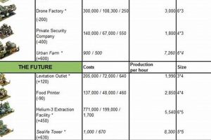 Stop Foe: Finish All Supply Fragments & Dominate! | Best Final Touch: Elevate Your Projects with Professional Finishing