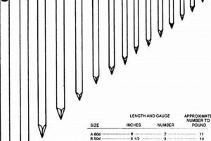 Understanding Finishing Nail Sizes Chart: Your Ultimate Guide Best Final Touch: Elevate Your Projects with Professional Finishing Understanding Finishing Nail Sizes Chart: Your Ultimate Guide | Best Final Touch: Elevate Your Projects with Professional Finishing