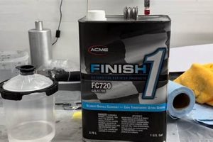 Master Task Finishing: Finish One Clear & Succeed! Best Final Touch: Elevate Your Projects with Professional Finishing Master Task Finishing: Finish One Clear & Succeed! | Best Final Touch: Elevate Your Projects with Professional Finishing