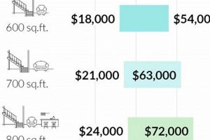 Finish Basement? Average Price Per Sq Ft + Costs Best Final Touch: Elevate Your Projects with Professional Finishing Finish Basement? Average Price Per Sq Ft + Costs | Best Final Touch: Elevate Your Projects with Professional Finishing