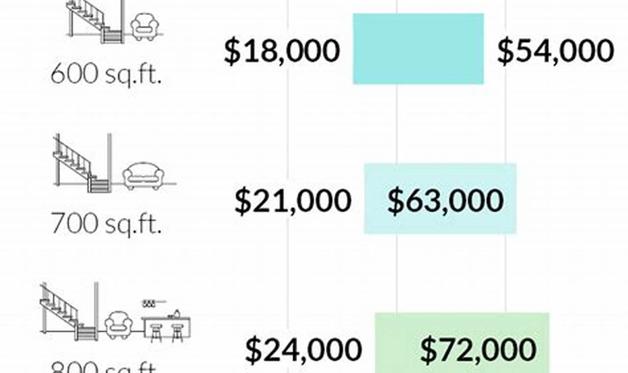 Finish Basement? Average Price Per Sq Ft + Costs Best Final Touch: Elevate Your Projects with Professional Finishing Finish Basement? Average Price Per Sq Ft + Costs | Best Final Touch: Elevate Your Projects with Professional Finishing